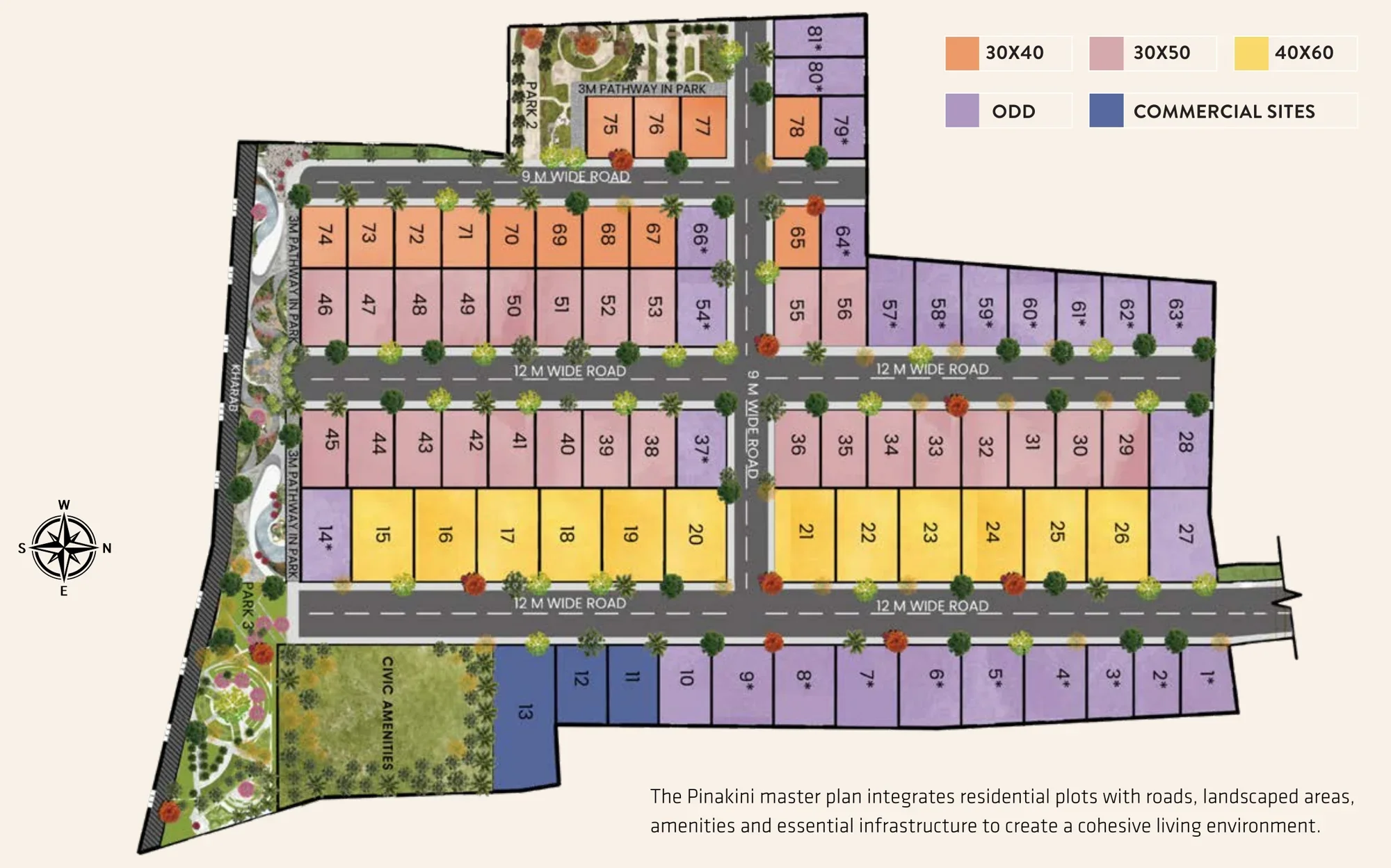Pinakini Lifespaces Master Plan